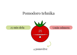 Pomodoro tehnika
