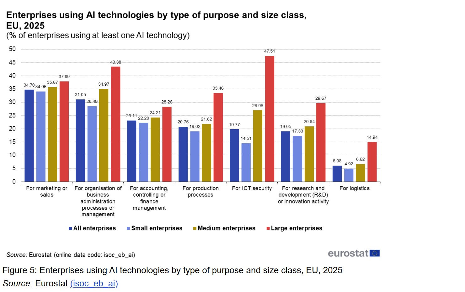 Za katere naloge podjetja uporabljajo AI